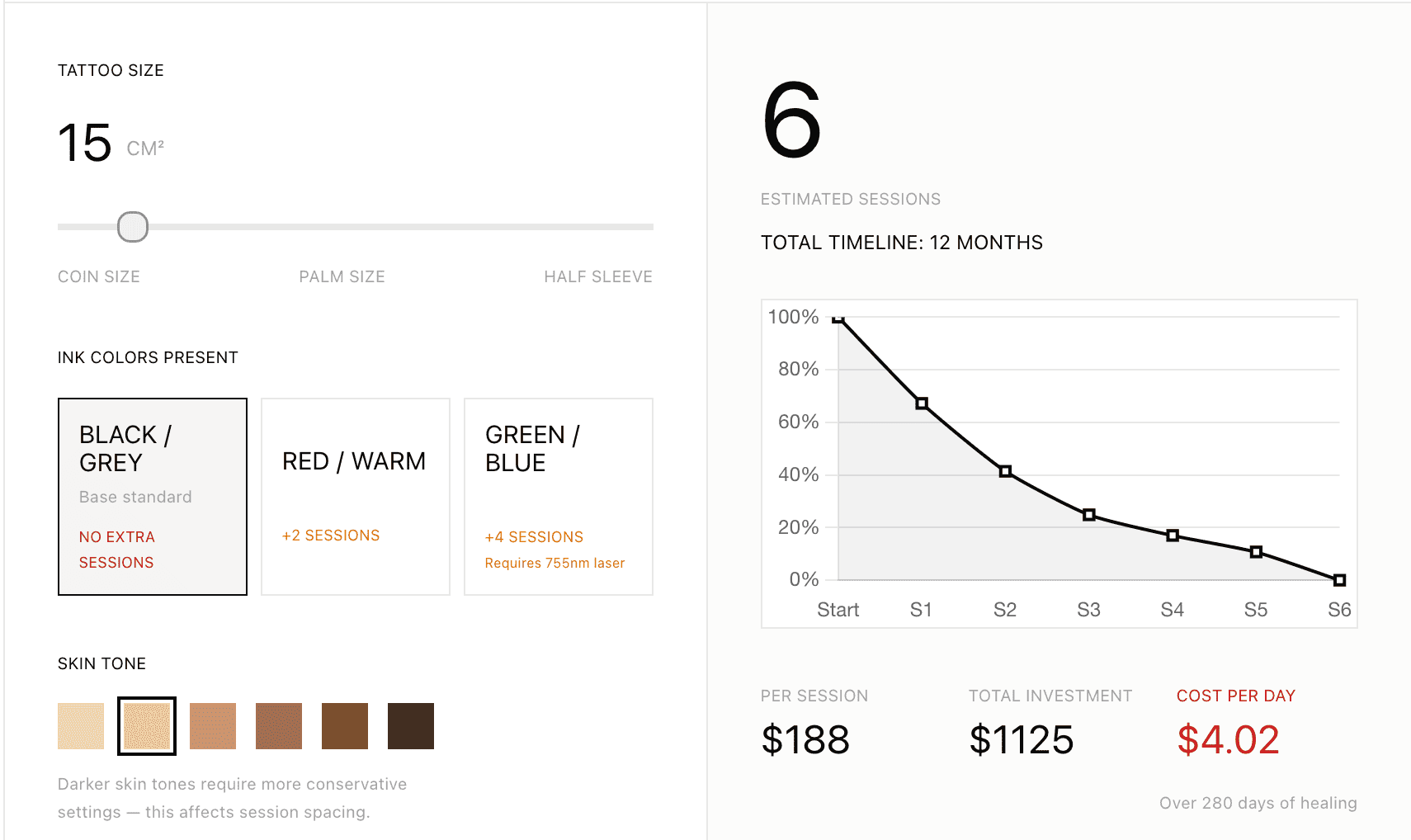 Tattoo Removal Cost Calculator — What Yours Will Actually Cost